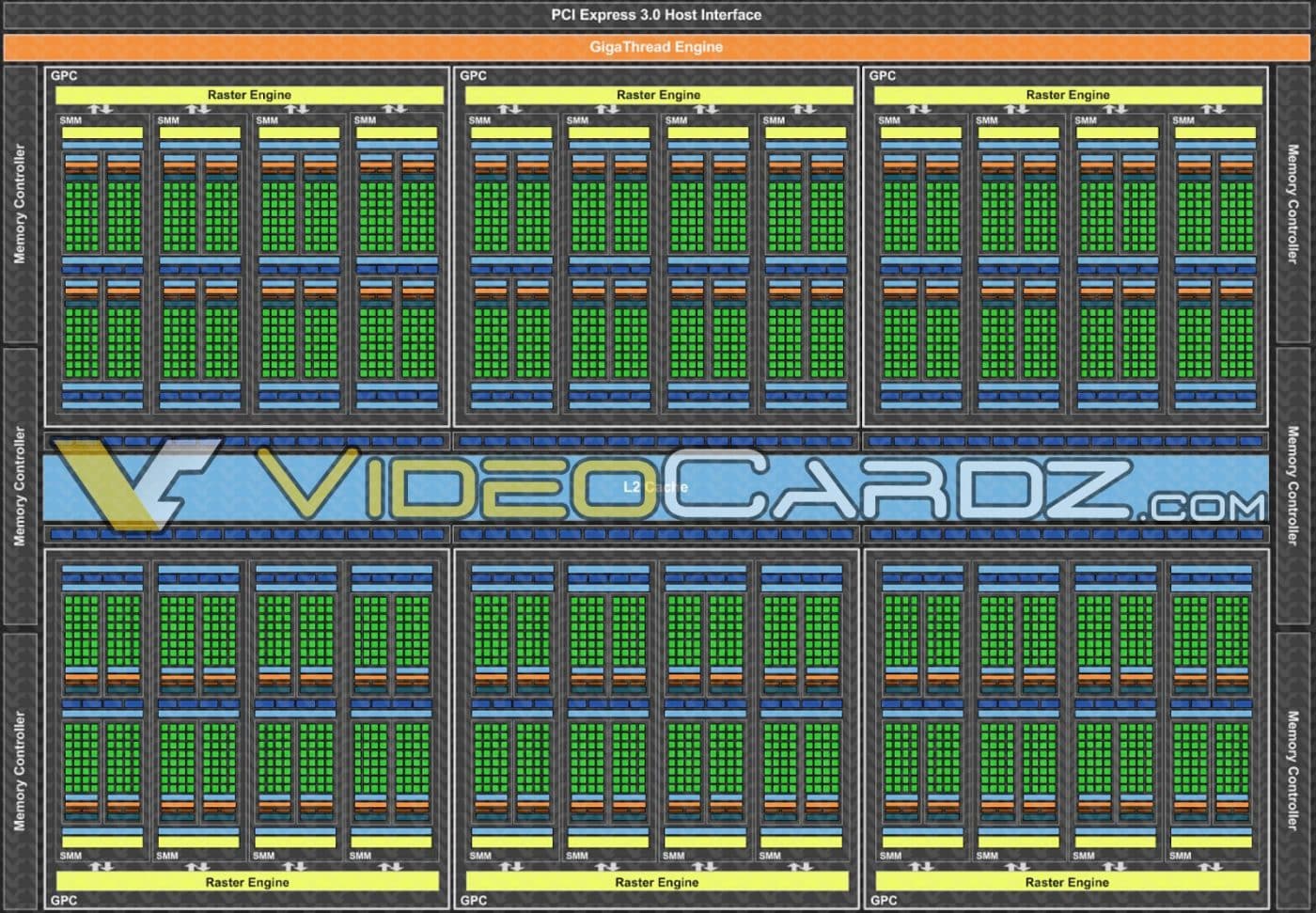 NVIDIA GM200 Block Diagram