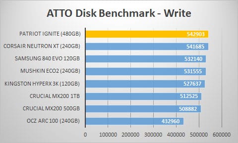 atto-write