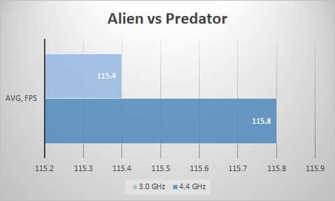 avp