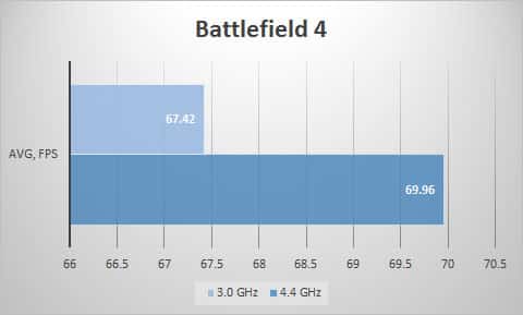 bf4