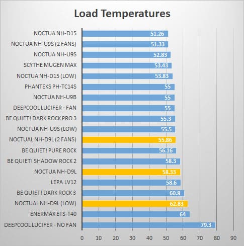 load