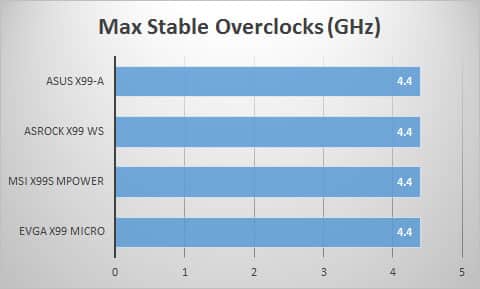 overclocks
