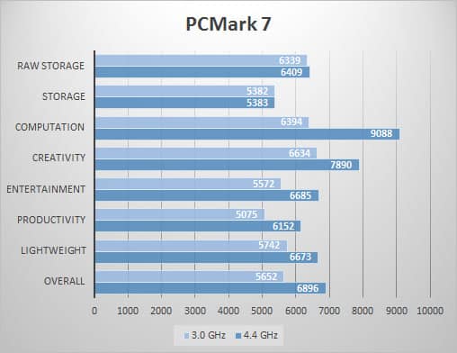 pcmark7