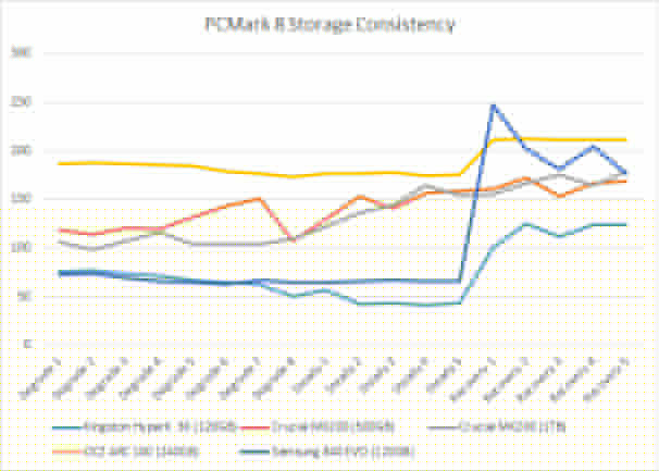 pcmark8