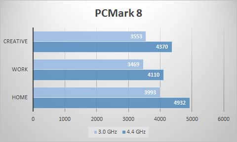 pcmark8