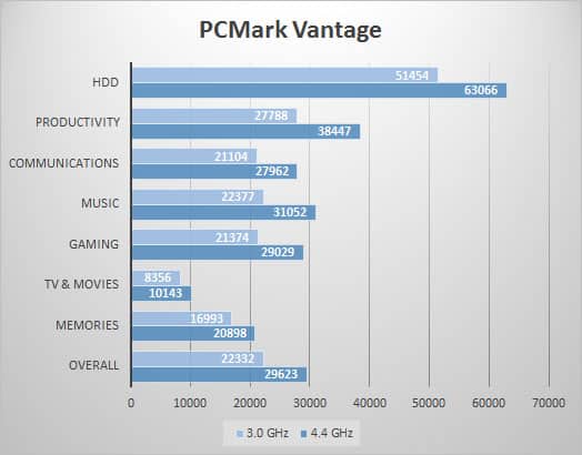 pcmarkv