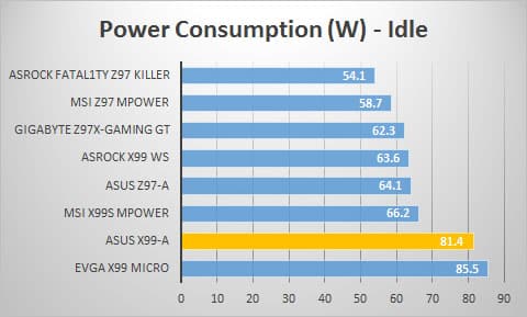power-idle