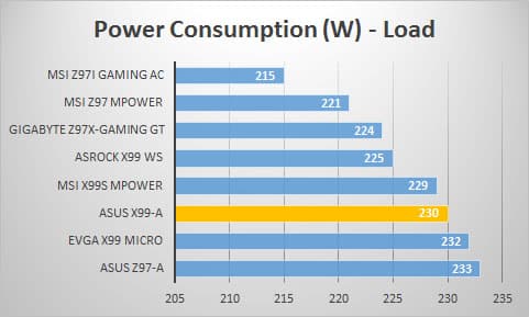 power-load