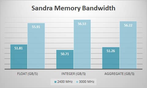 sandra-mem