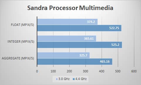 sandra-mult
