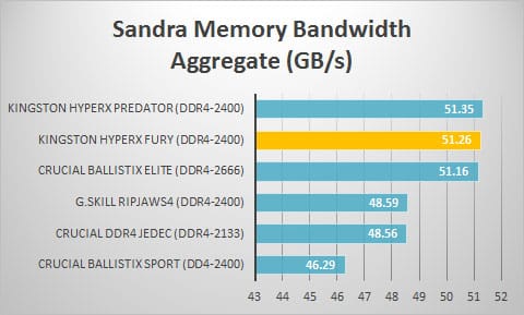 sandra-overall