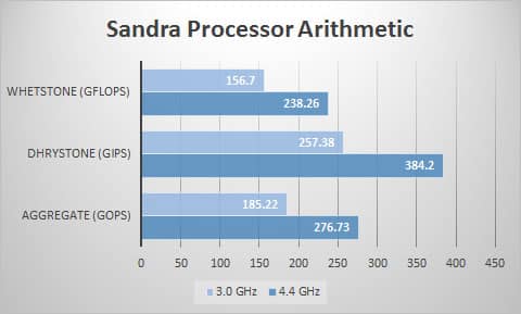 sandra-proc