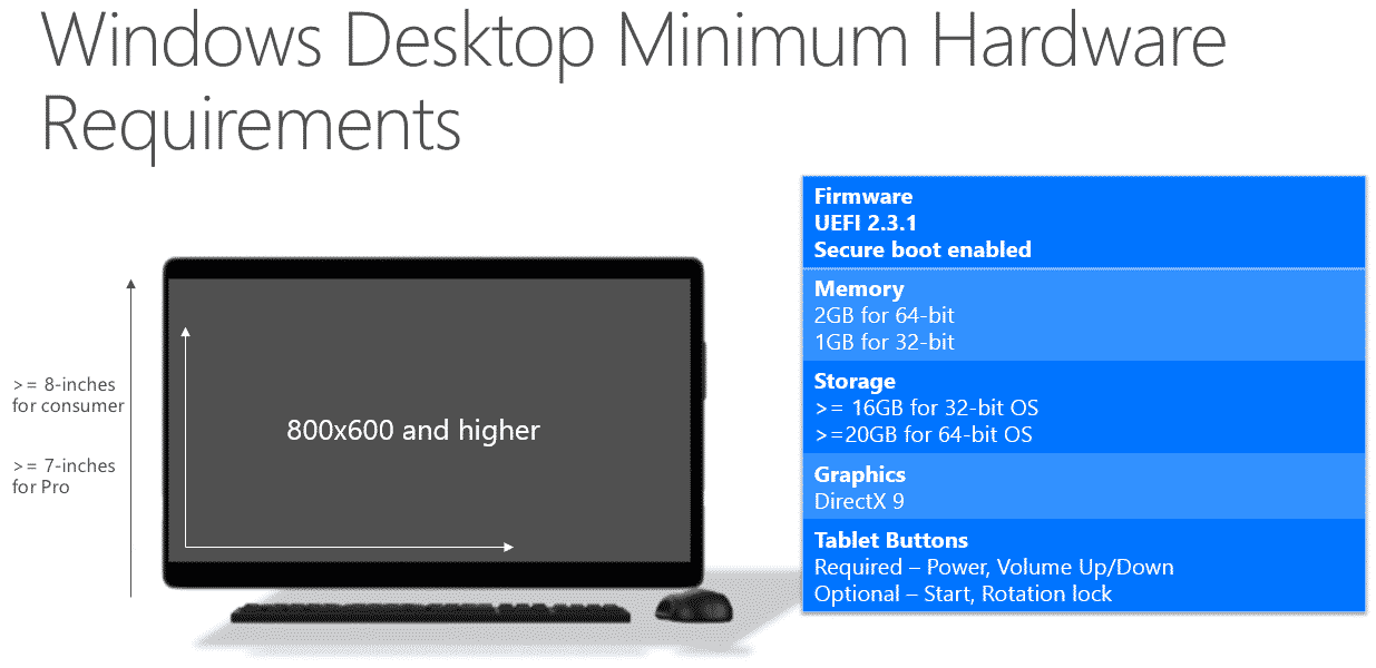 Windows 10 Requirements