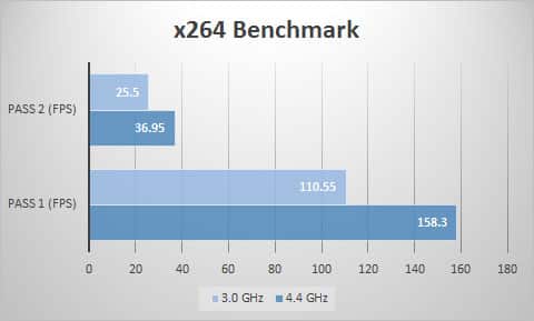 x264
