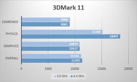 3dmark11