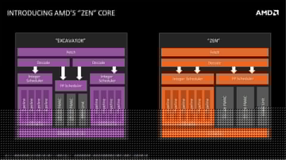 AMD Zen CPU Core Block Diagram