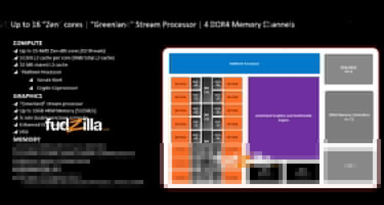 AMD Zen Diagram