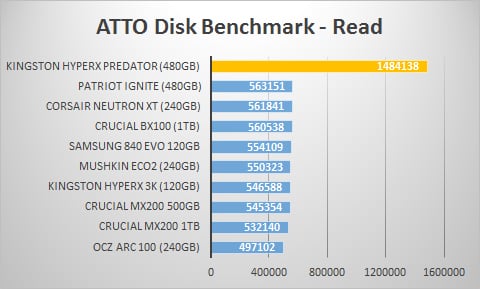 atto-read