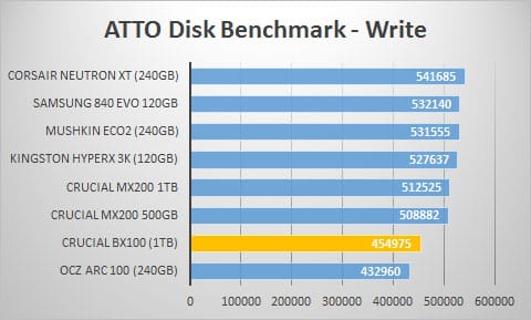 atto-write