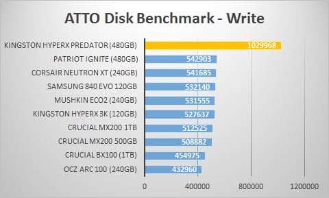 atto-write