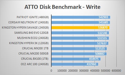atto-write
