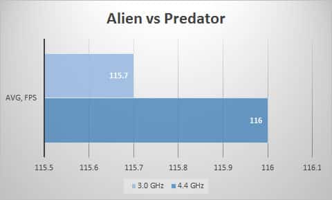 avp