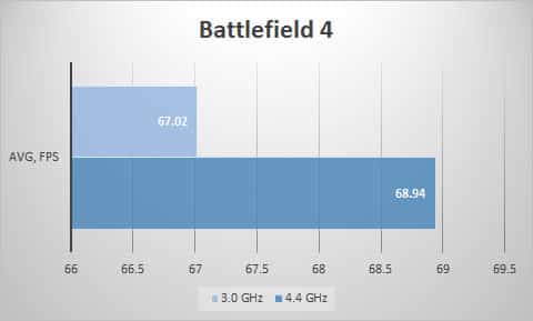 bf4