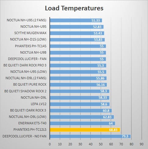 load