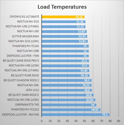 load