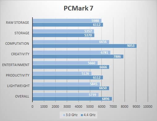 pcmark7