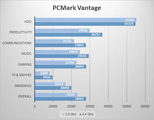 pcmarkv