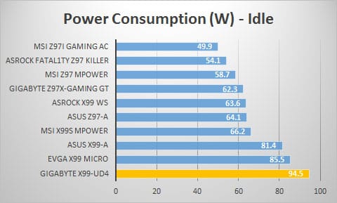 power-idle