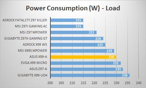 power-load