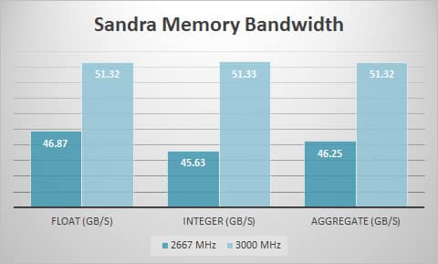 sandra-mem