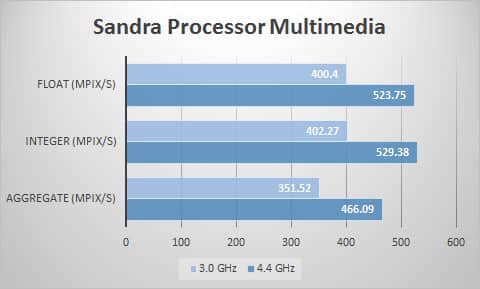 sandra-mult