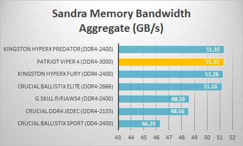 sandra-overall