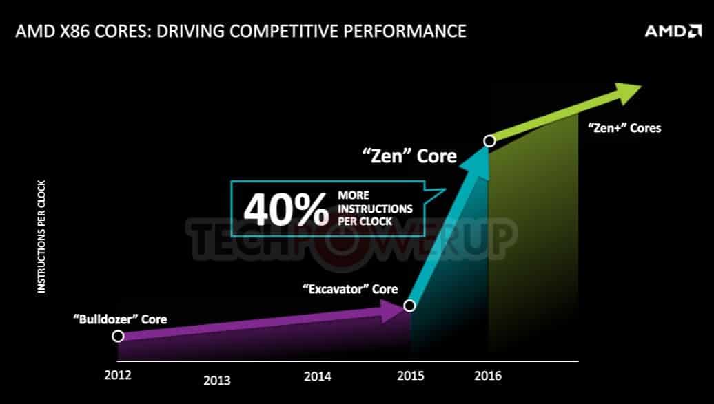 amd1