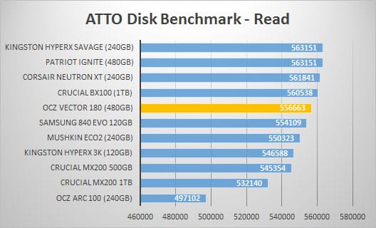 atto-read