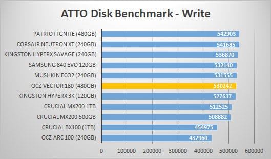 atto-write