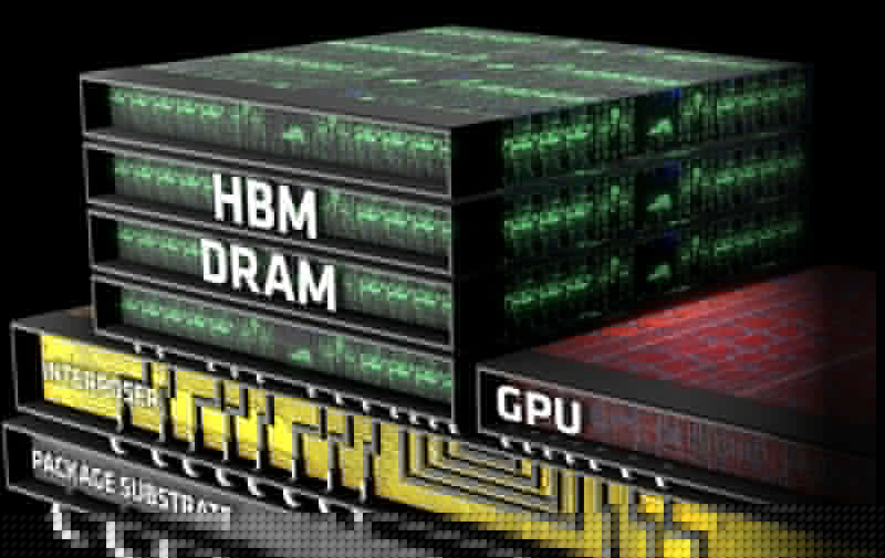 High Bandwidth Memory