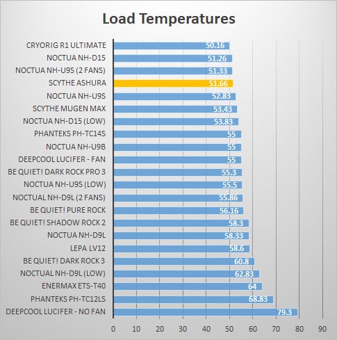 load