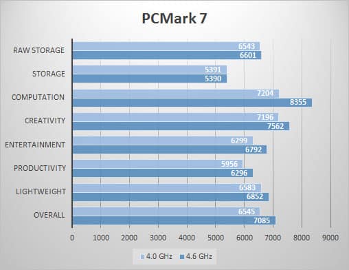 pcmark7