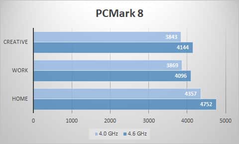 pcmark8