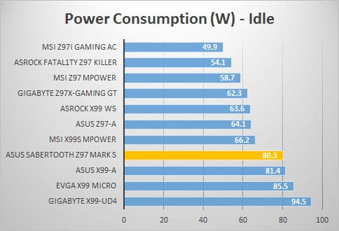 power-idle