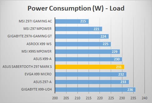power-load