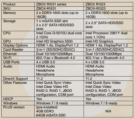 r-series-sku