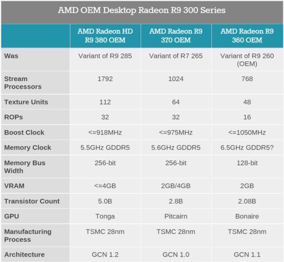 radeon-300-oem