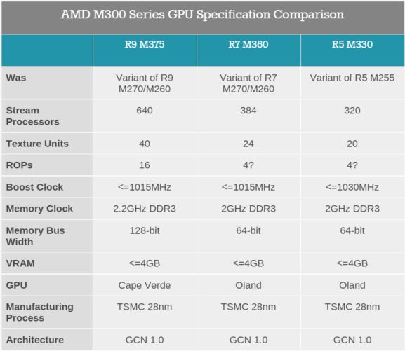 radeon-m300