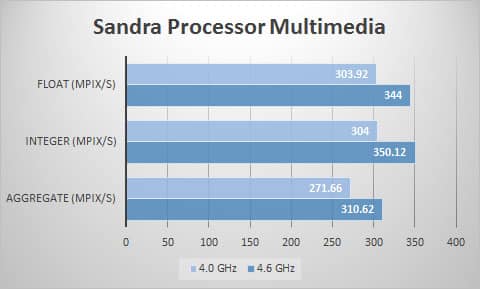 sandra-mult