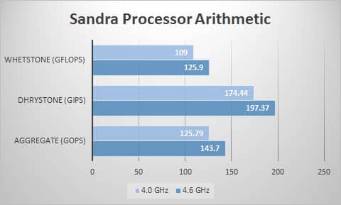 sandra-proc
